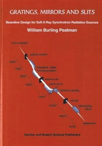 Gratings, Mirrors and Slits: Beamline Design for Soft X-Ray Synchrotron Radiation Sources