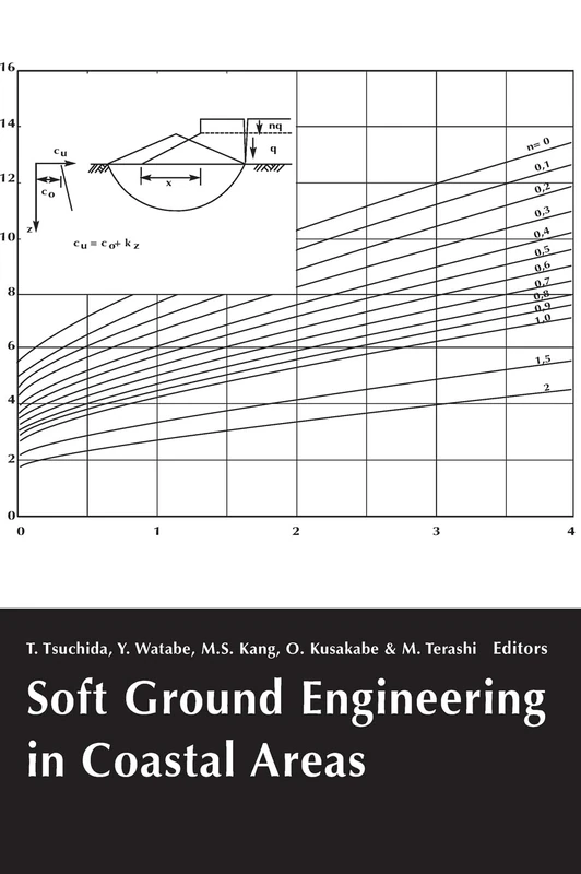 Soft Ground Engineering in Coastal Areas: Proceedings of the Nakase Memorial Symposium, Yokosuka, Japan, 28-29 November 2002