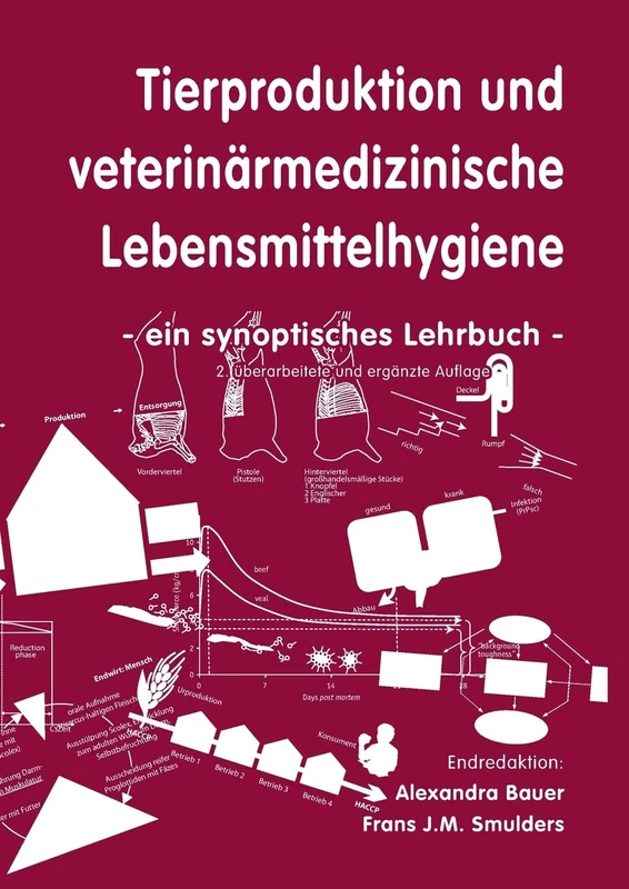 Tierproduktion und veterinärmedizinische Lebensmittelhygiene: Ein synoptisches Lehrbuch