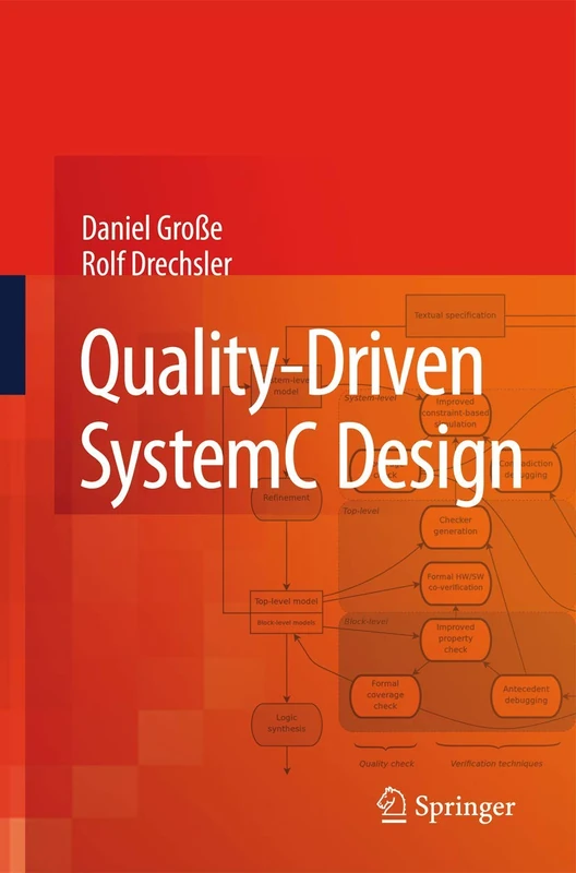 Quality-Driven SystemC Design