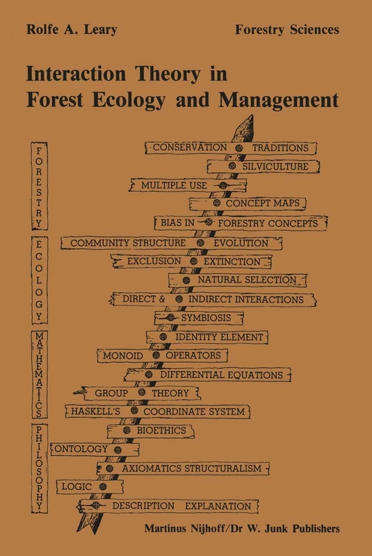 Interaction theory in forest ecology and management: 19 (Forestry Sciences, 19)