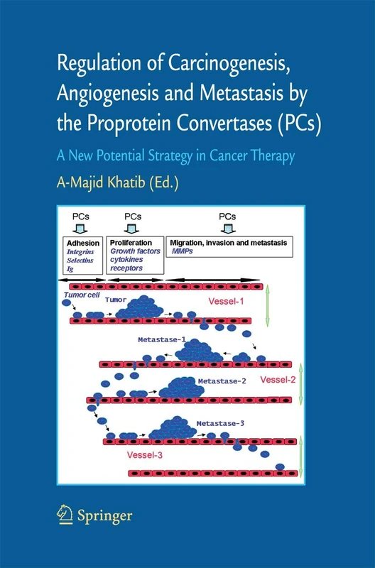 Regulation of Carcinogenesis, Angiogenesis and Metastasis by the Proprotein Convertases (PC's): A New Potential Strategy in Cancer Therapy