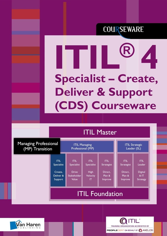 Itil 4 Specialist Create, Deliver & Support Cds Courseware