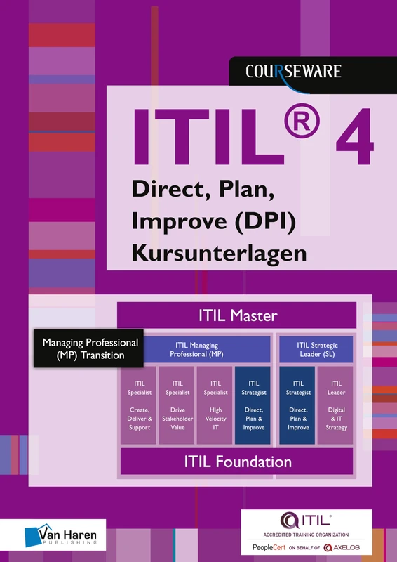 ITIL® 4 Direct, Plan, Improve (DPI) Kursunterlagen - Deutsch (Courseware)