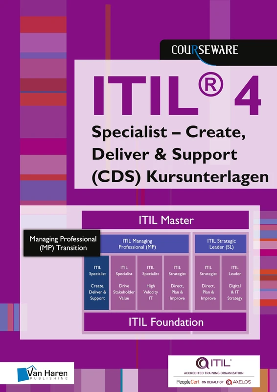 ITIL® 4 Specialist – Create, Deliver & Support (CDS) Kursunterlagen (Courseware) - Image 1