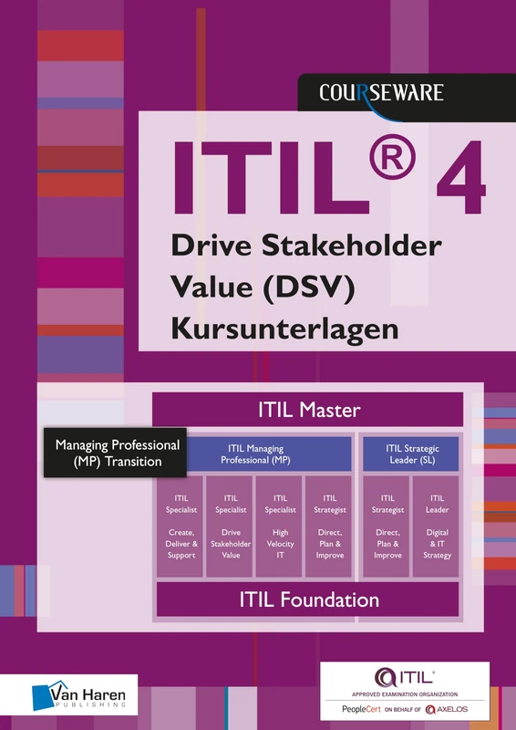 ITIL® 4 Specialist Drive Stakeholder Value (DSV) Kursunterlagen - Deutsch (Courseware)