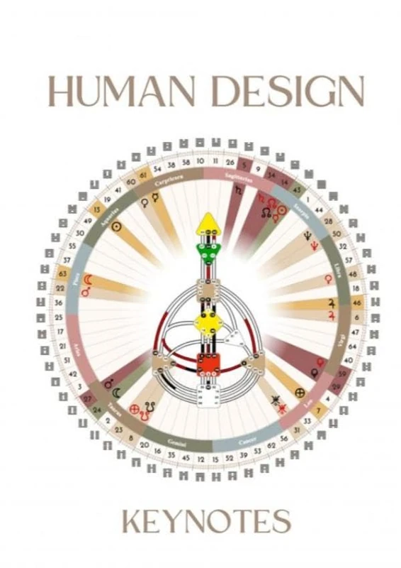 Human Design Keynotes: Human Design - Image 1