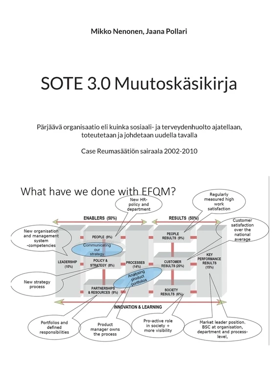 SOTE 3.0 Muutoskäsikirja: Pärjäävä organisaatio eli kuinka sosiaali- ja terveydenhuolto ajatellaan, toteutetaan ja johdetaan uudella tavalla. Case Reumasäätiön sairaala 2002-2010 - Image 1
