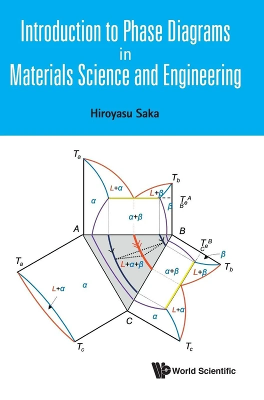 Introduction To Phase Diagrams In Materials Science And Engineering