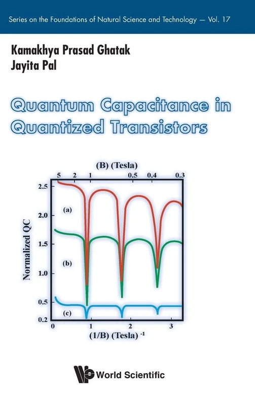 World Scientific Quantum Capacitance In Quantized Transistors - Image 1