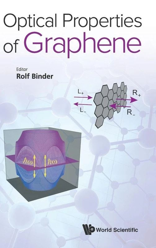 Optical Properties Of Graphene