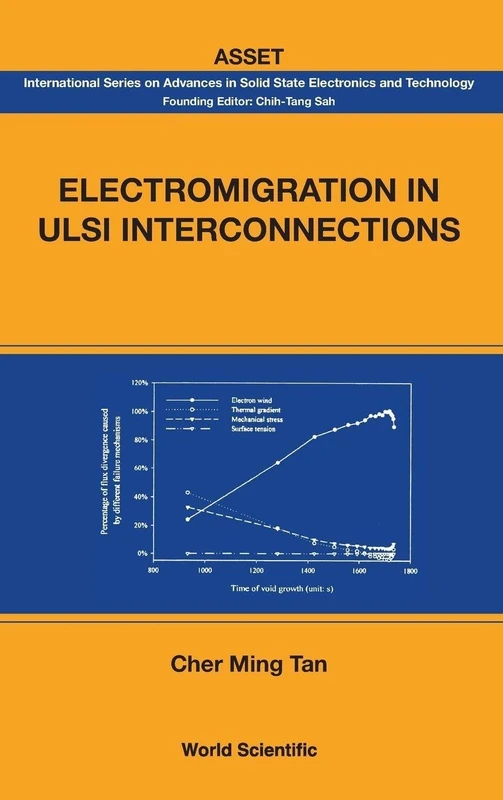 Electromigration In Ulsi Interconnections: 0 (International Series On Advances In Solid State Electronics And Technology)