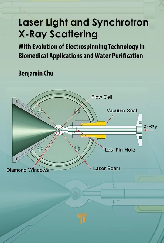 Laser Light and Synchrotron X-Ray Scattering: With Evolution of Electrospinning Technology in Biomedical and Water Purification