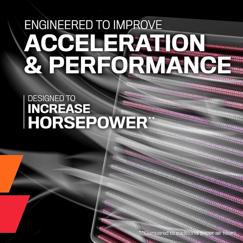 K&N Engine Air Filter: High Performance, Premium, Washable, Replacement Filter: Compatible with 2004-2007 Chevy/GMC/Hummer/Isuzu (Colorado, Canyon, H3, i-280, i-290, i-370) E-0773