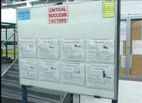 Visual Controls [DVD]