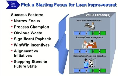 Leaning the Supply Chain [DVD] - Image 1