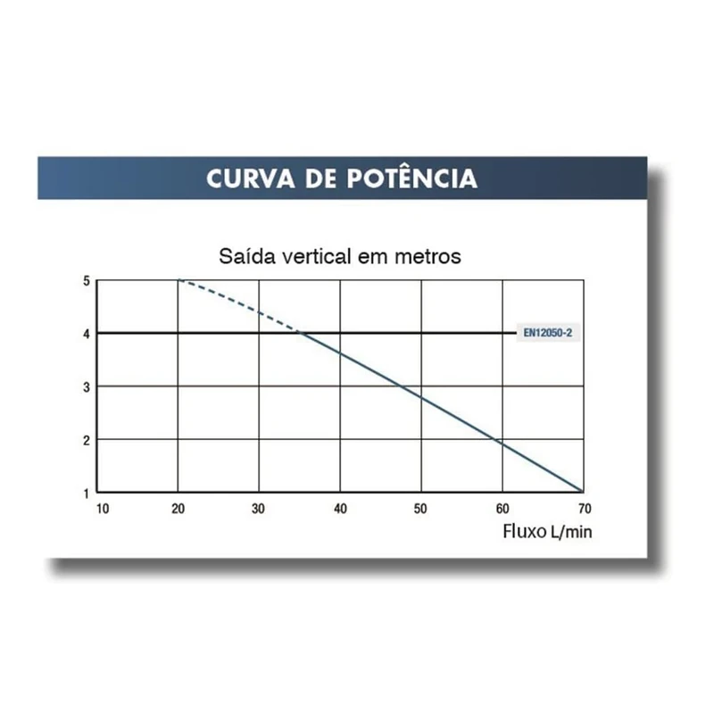 SFA SaniDouche 0016 Household Pump White