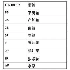 Contitech CT1017K1 Timing Belt Kit