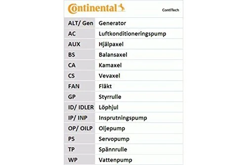 Contitech CT745K1 Timing Belt Kit