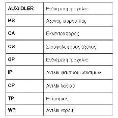 Contitech CT754K2 Timing Belt Kit