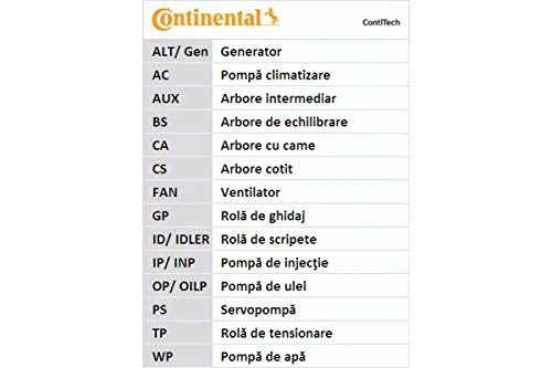 Contitech CT710K1 Timing Belt Kit