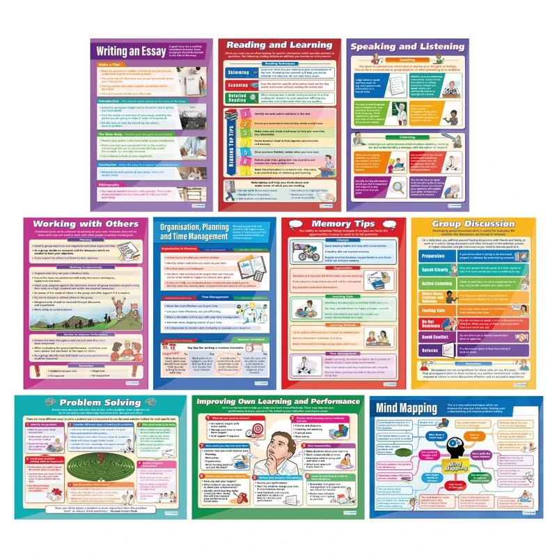 Daydream Education Functional Skills Life Skills Posters - Set of 10 - Gloss Paper - 850mm x 594mm (A1) - Functional Skills Classroom Charts