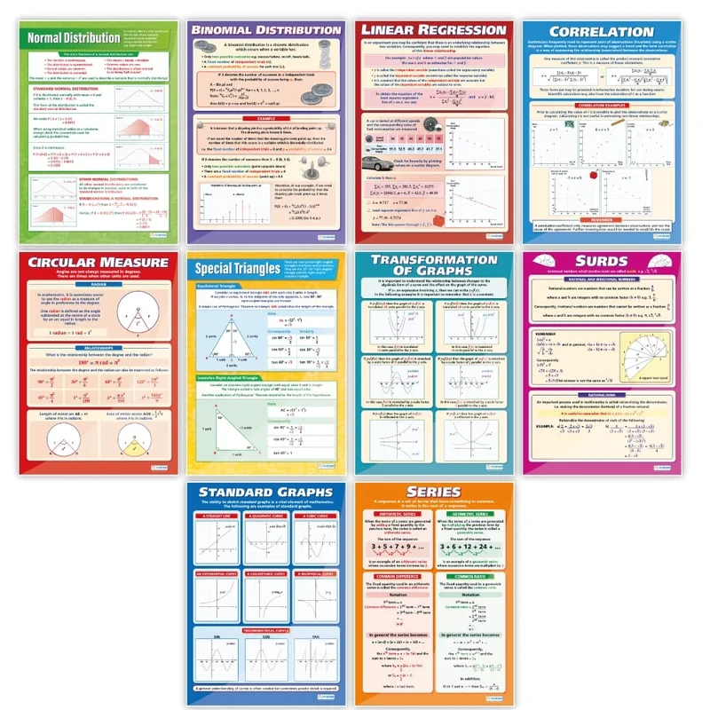 Daydream Education Maths A-Level Posters - Set of 10 - Gloss Paper - 594 mm x 850 mm (A1) - Mathematics Classroom Charts