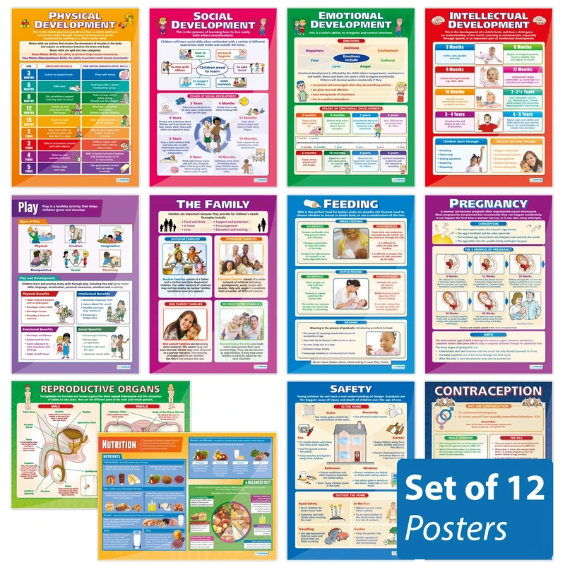 Daydream Education Child Development Charts - Set of 12 | Gloss Paper A1 (850mm x 594mm) | Education & Child Care Classroom Posters