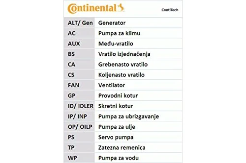 CONTITECH CT933K1 Timing Belt Kit