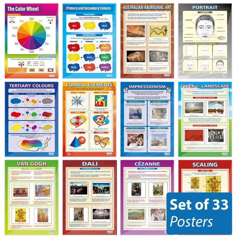 Art & Design Classroom Posters - Set of 39 - Laminated - EXTRA LARGE - A1 (850mm x 594mm) - Art Secondary School Wall Charts by Daydream Education