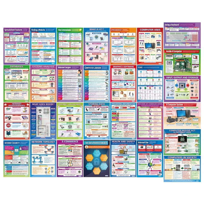 Daydream Education ICT Classroom Posters - Set of 40 - Laminated - EXTRA LARGE - A1 (850mm x 594mm) - Technology & Computing Secondary School Wall Charts