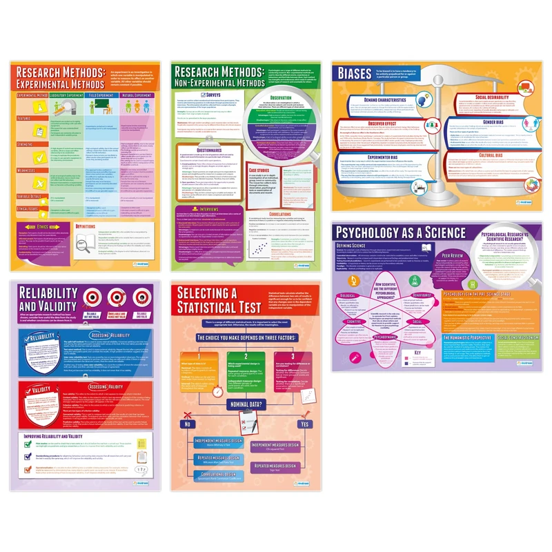 Psychological Investigations Posters - Set of 6 | Psychology Posters | Laminated Gloss Paper measuring 850mm x 594mm (A1) | Psychology Charts for the Classroom | Education Charts by Daydream Education