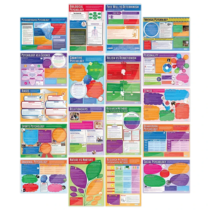 Daydream Education Psychology Classroom Posters - Set of 20 - EXTRA LARGE - A1 (850mm x 594mm) - Gloss Paper - Psychology Secondary School Wall Charts - Image 1