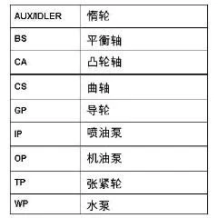 Contitech CT1092K2 Timing Belt Kit