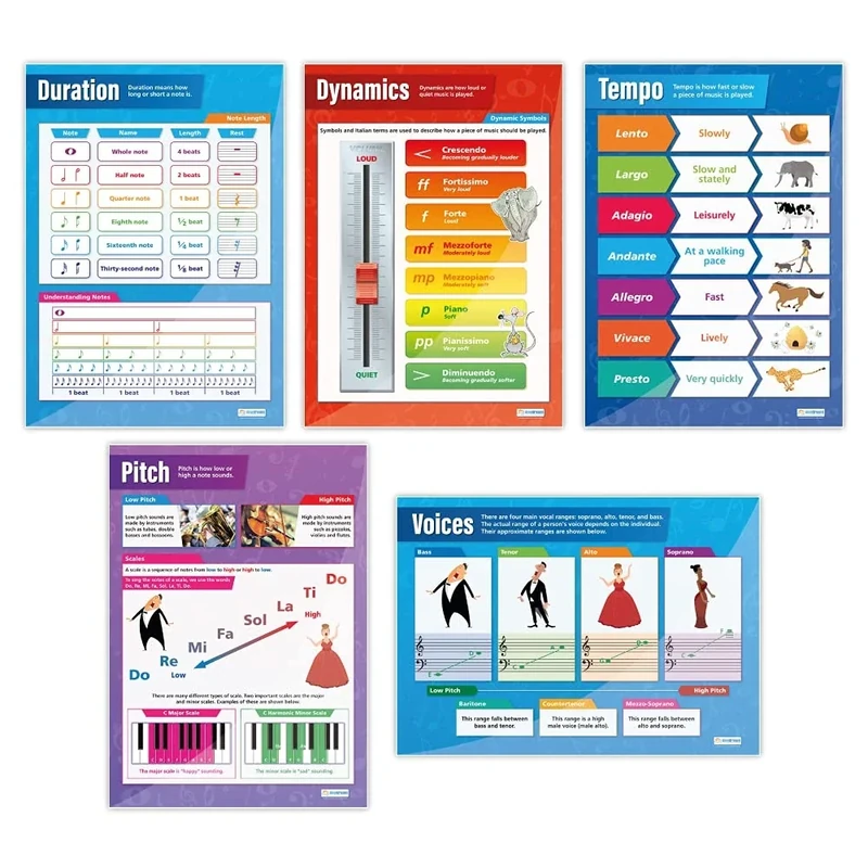 Daydream Education Musical Elements Posters - Set of 5 | Music Posters | Laminated Gloss Paper measuring 33” x 23.5” | Music Charts for the Classroom | Education Charts