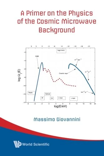 A Primer On The Physics Of The Cosmic Microwave Background