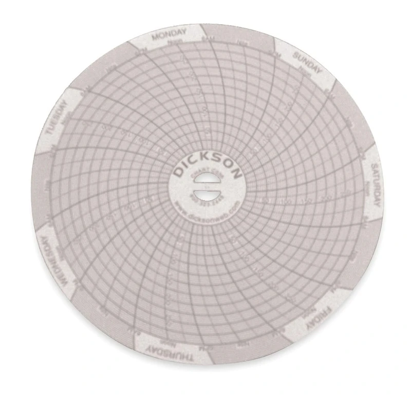 Dickson C036 4in Charts, 7 Day, 0/300psi 60 Charts Per Box - Image 1