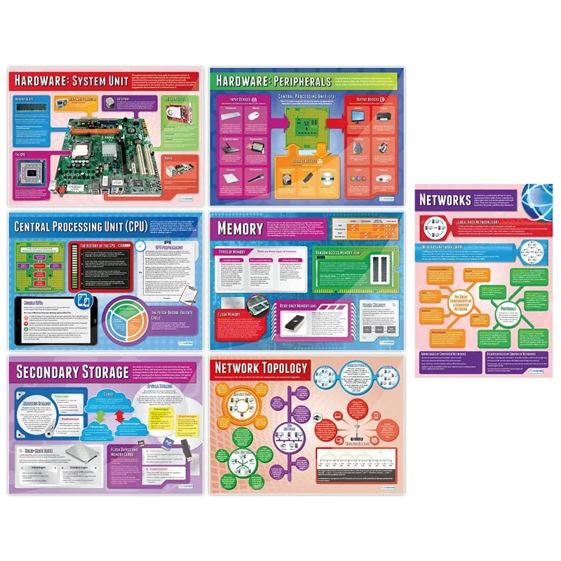 Computer Systems and Networks Posters - Set of 7 | Computer Science Posters | Gloss Paper measuring 850mm x 594mm (A1) | STEM Posters for the Classroom | Education Charts by Daydream Education