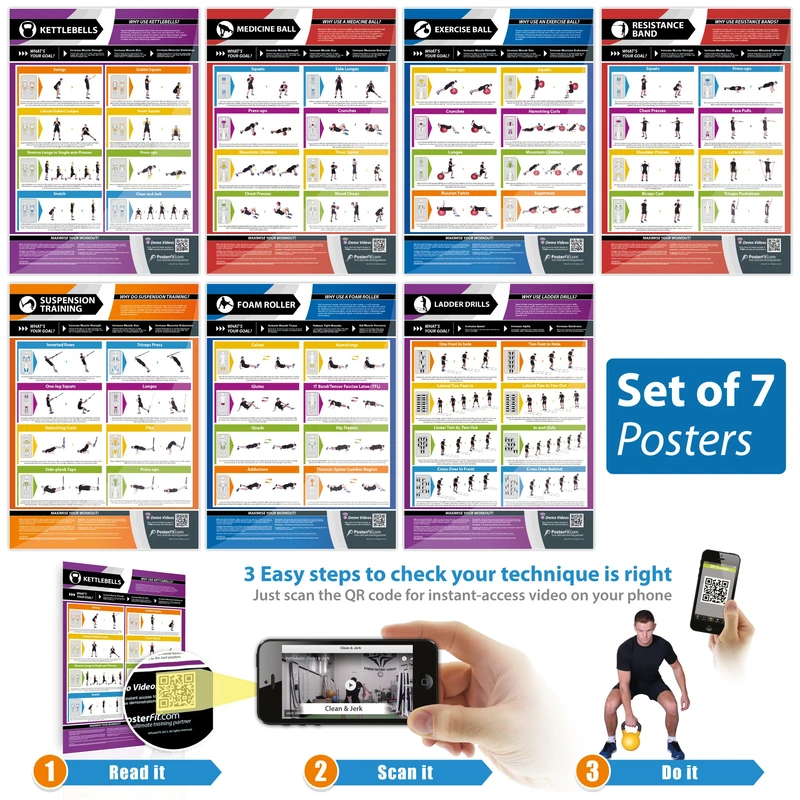 Functional Movement Gym Posters - Set of 7 | Laminated Exercise Posters | 594mm x 420mm (A2) - Image 1