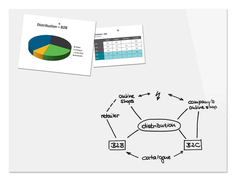 Be!Board B1400 Magnetic Glass Board / Magnetic PinBoard / WhiteBoard / Dry Wipe Board, 120 x 90 cm, White