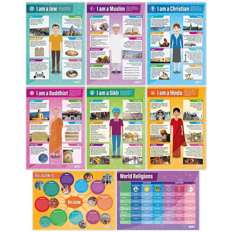 Daydream Education World Religion Classroom Posters - Set of 8 - EXTRA LARGE - A1 (850 mm x 594 mm) - Laminated - RE Secondary School Wall Charts