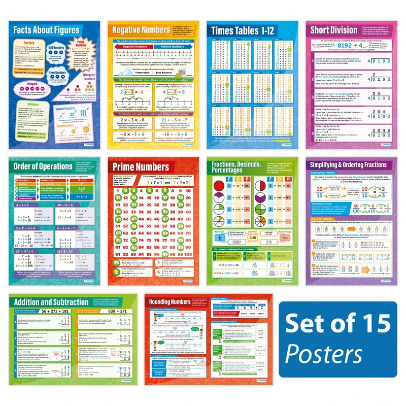 Daydream Education Number Maths Posters - Set of 15 - EXTRA LARGE - A1 (594 mm x 850 mm) - Gloss Paper - Maths Secondary School Wall Charts