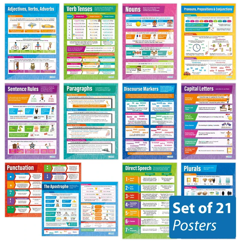 Daydream Education SPAG English Classroom Posters - Set of 21 - EXTRA LARGE A1 (850mm x 594mm) - English Language Secondary School Wall Charts