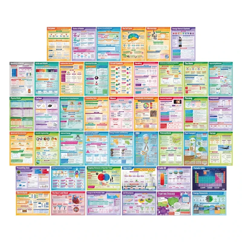 Daydream Education Science Classroom Posters - Set of 45 - Laminated - LARGE FORMAT - 850mm x 594mm (A1) - STEM Classroom Decoration