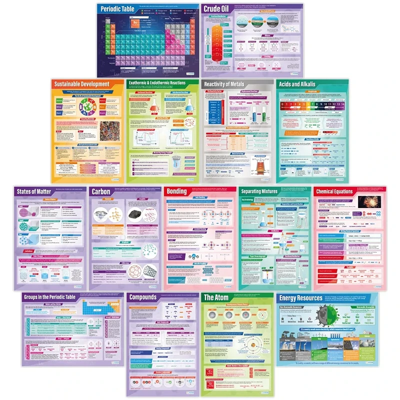 Daydream Education Chemistry Posters - Set of 15 - EXTRA LARGE - A1 (850mm x 594mm) - Gloss Paper - Science Secondary School Wall Charts
