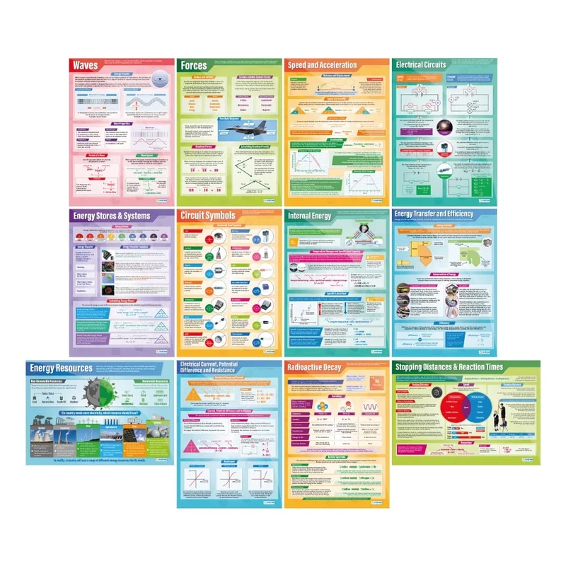 Daydream Education Physics Posters - Set of 12 | Science Posters | Gloss Paper measuring 850mm x 594mm (A1) | Science Charts for the Classroom | Education Charts