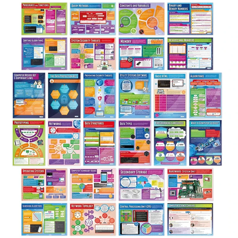 Daydream Education Computer Science Classroom Posters - Set of 34 - EXTRA LARGE - A1 (850mm x 594mm) - Gloss Paper - Computer Science Secondary School Wall Charts
