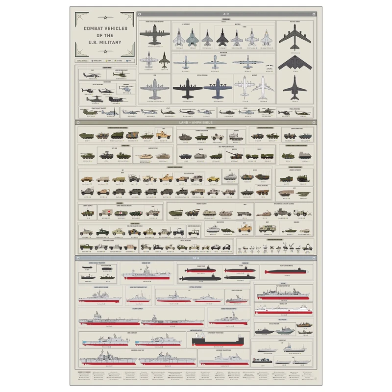 Pop Chart Lab US Military Poster Combat Vehicles 24" x 36"
