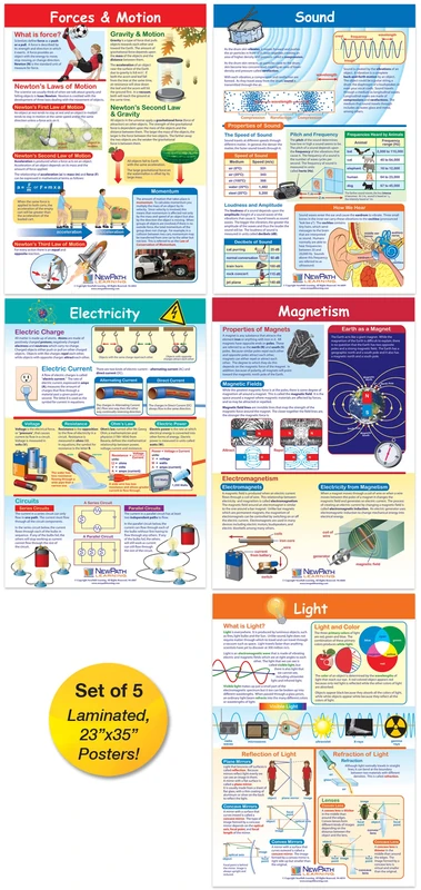 NewPath Learning Physical Science Posters, Laminated, Full-Color, 23" x 35" - Image 1