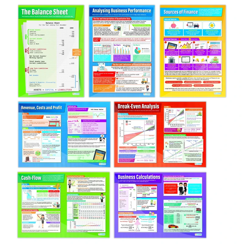 Accounting and Finance Posters - Set of 7 | Business Posters | Gloss Paper measuring 850mm x 594mm (A1) | Business Class Posters | Education Charts by Daydream Education - Image 1